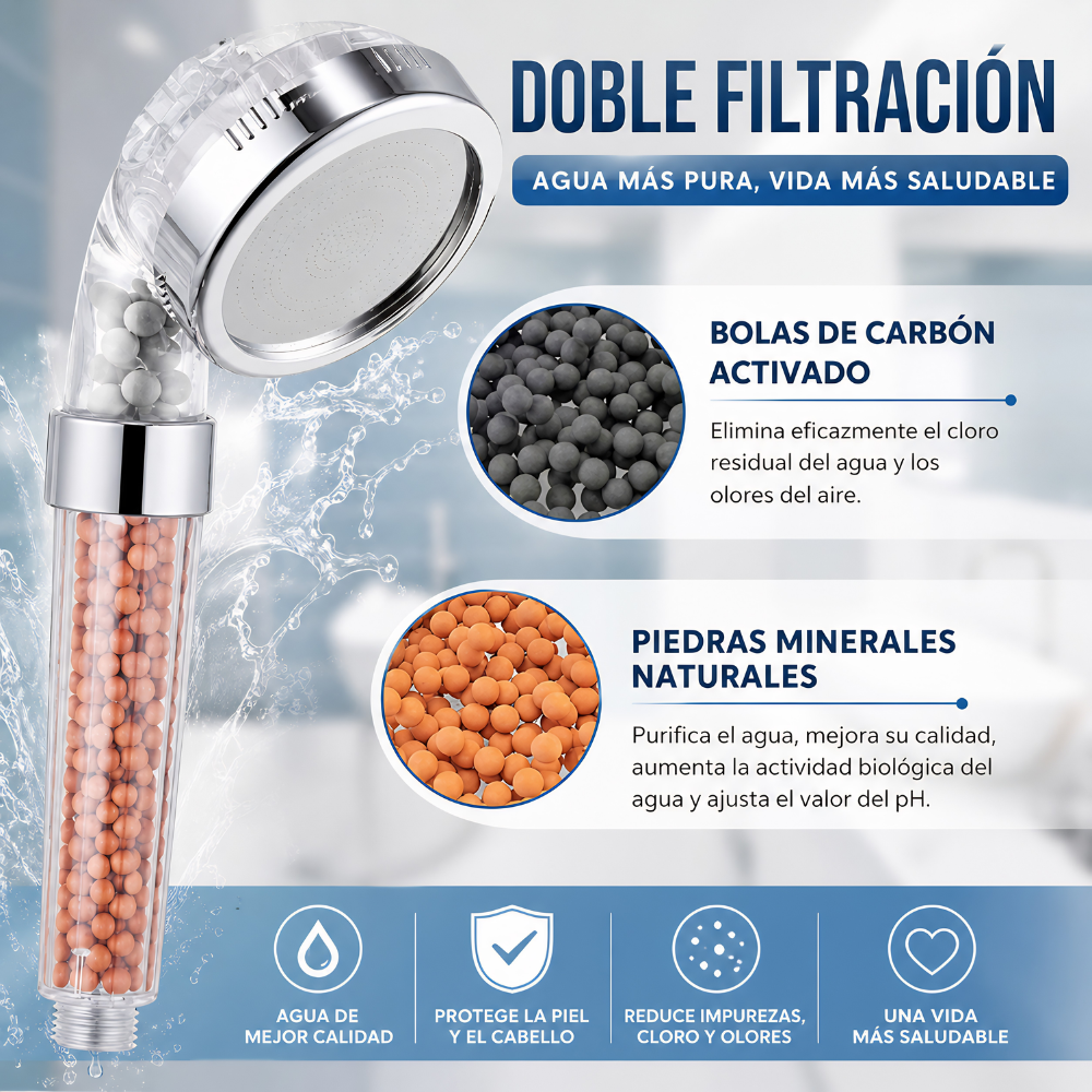 Cabezal de ducha iónico de mano con 3 modos, con filtro de alta presión. Pack accesorios y pack Luces de colores